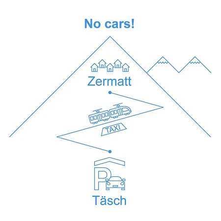 Lägenhet Ruetschi-2 By Interhome